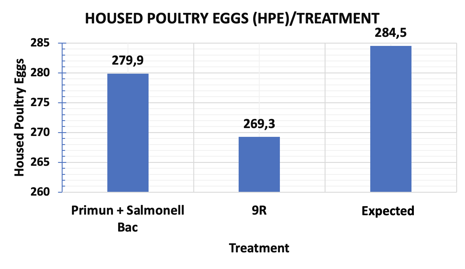 Graph 3