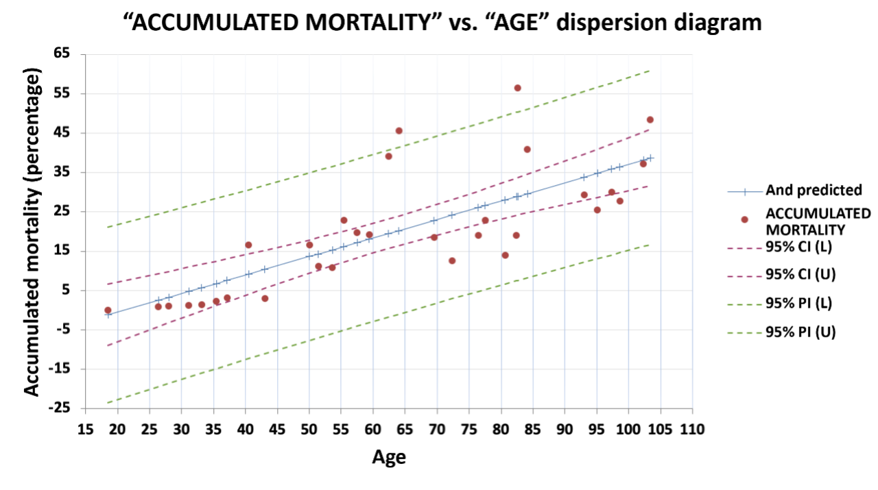 Graph 2