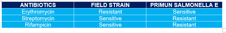 table sensitive