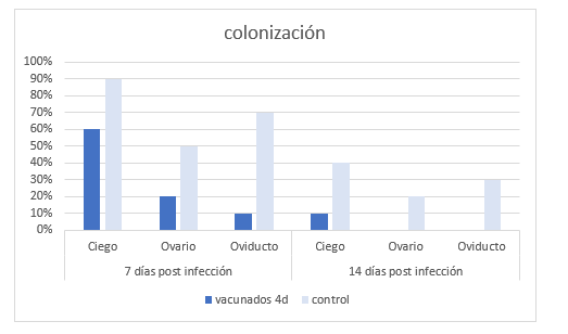 hgrafico4