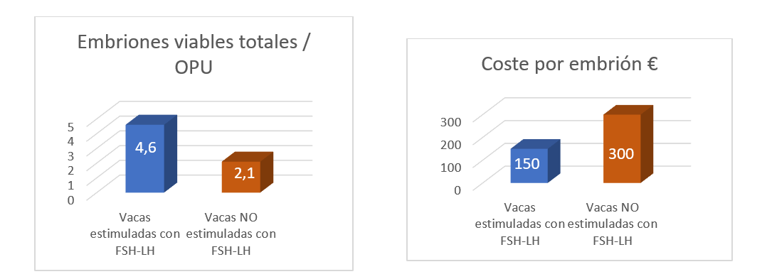 gráfico