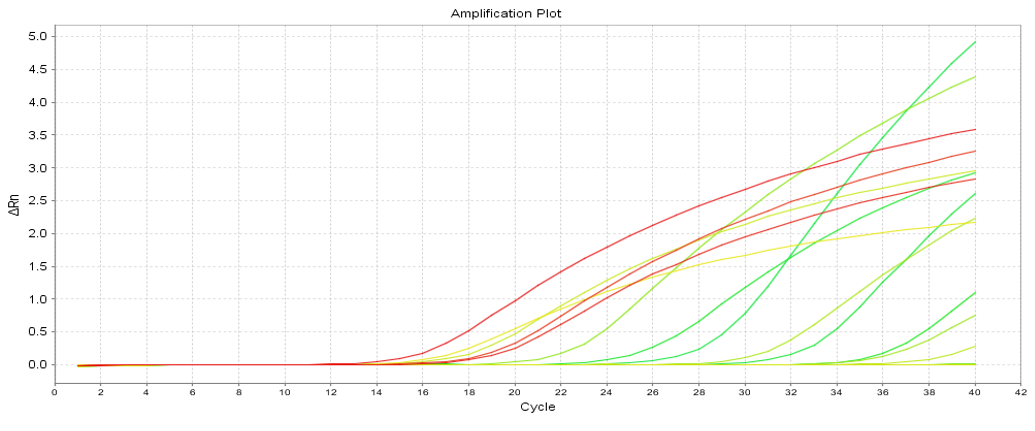 pcr
